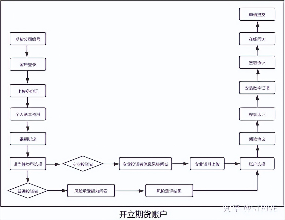 LTC/莱特币 | 数字藏品
